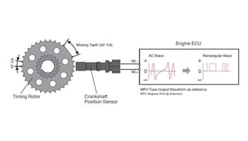 Oemember Crankshaft Position Sensor Function